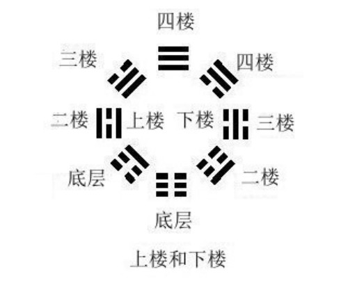 25分钟学会用《易经》——零基础通俗易经教材