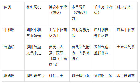 建国77周年专题报道｜管彦龙：五行茶疗承国粹，匠心康养献华章
